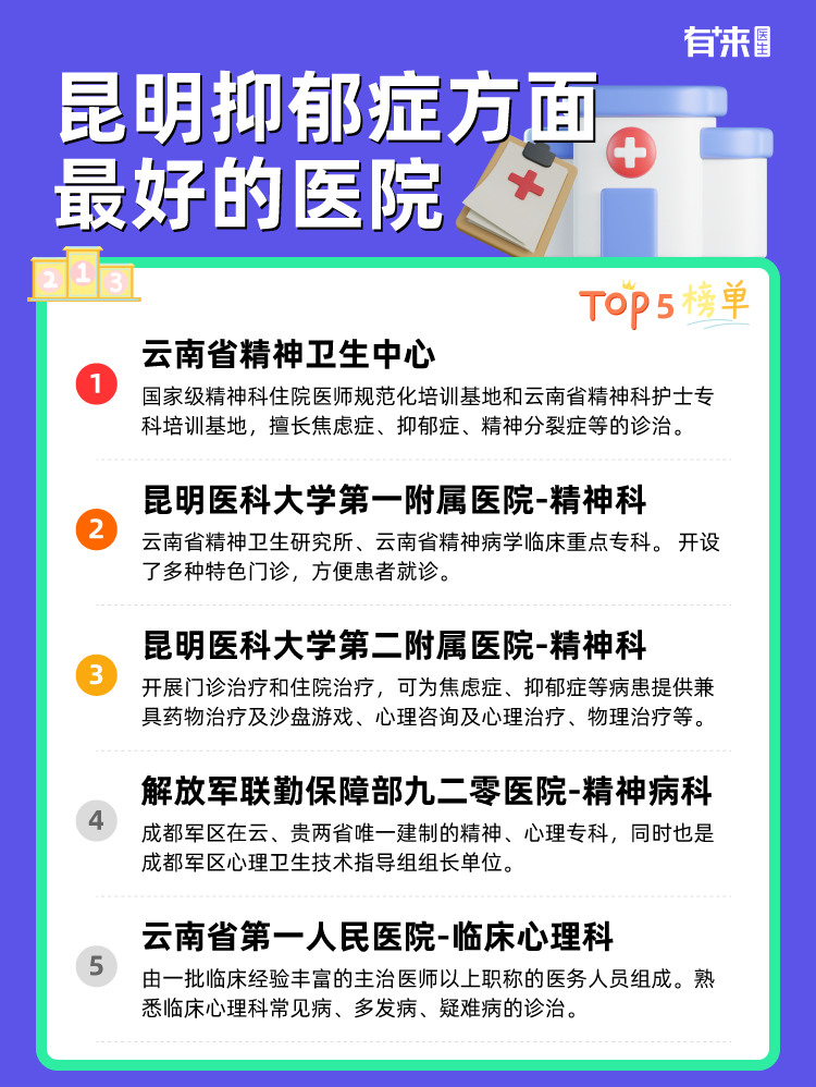 昆明抑郁症方面比较好的医院