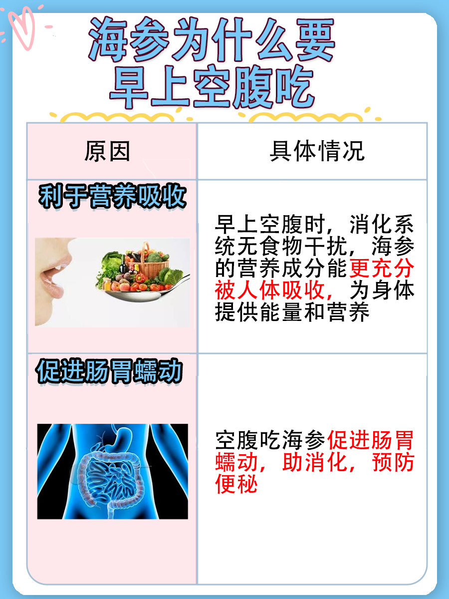 带你了解，海参为什么要早上空腹吃