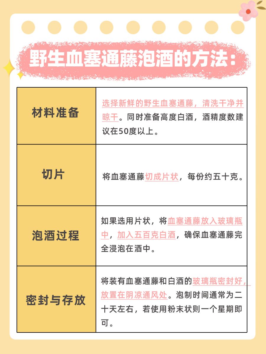 野生血塞通藤怎样吃?看完心里就有数了