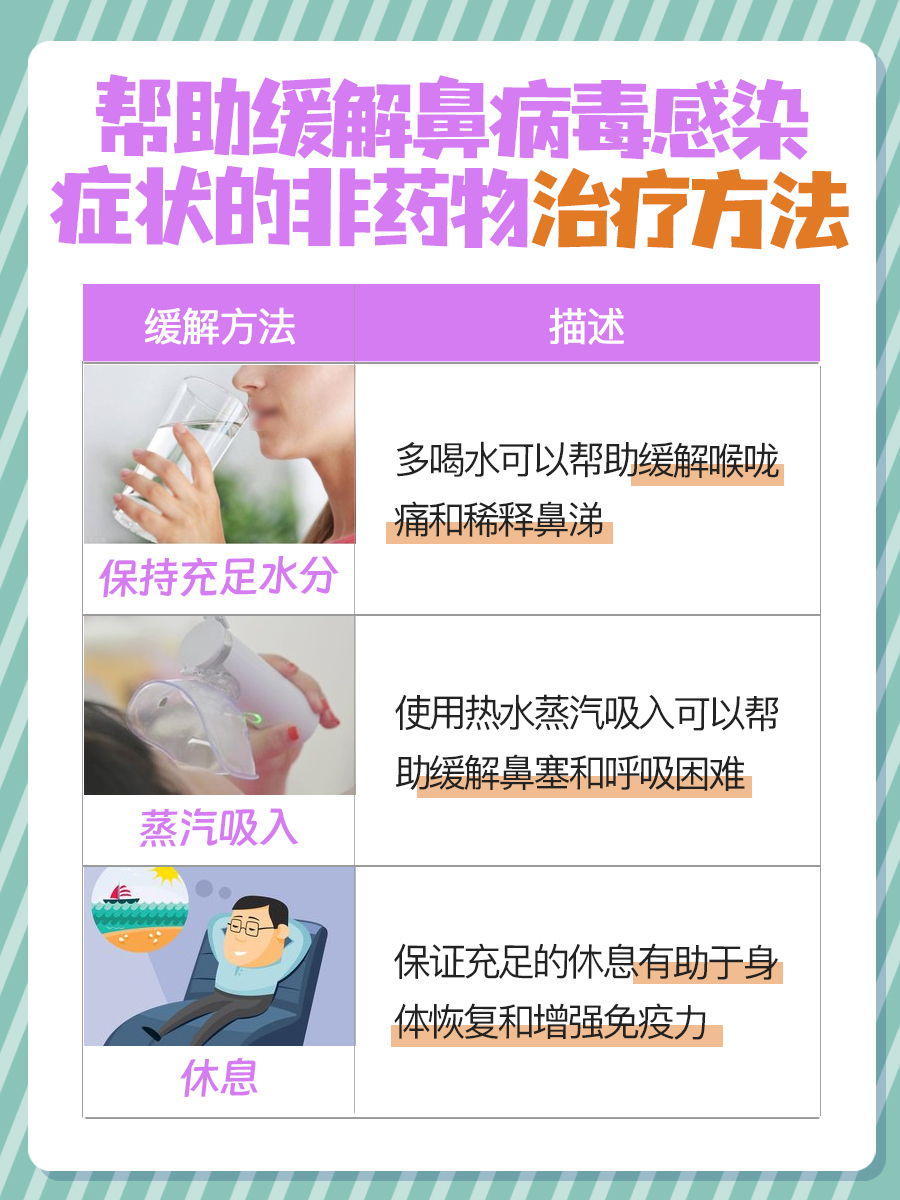 鼻病毒感染不用怕，这些药物帮你快速恢复