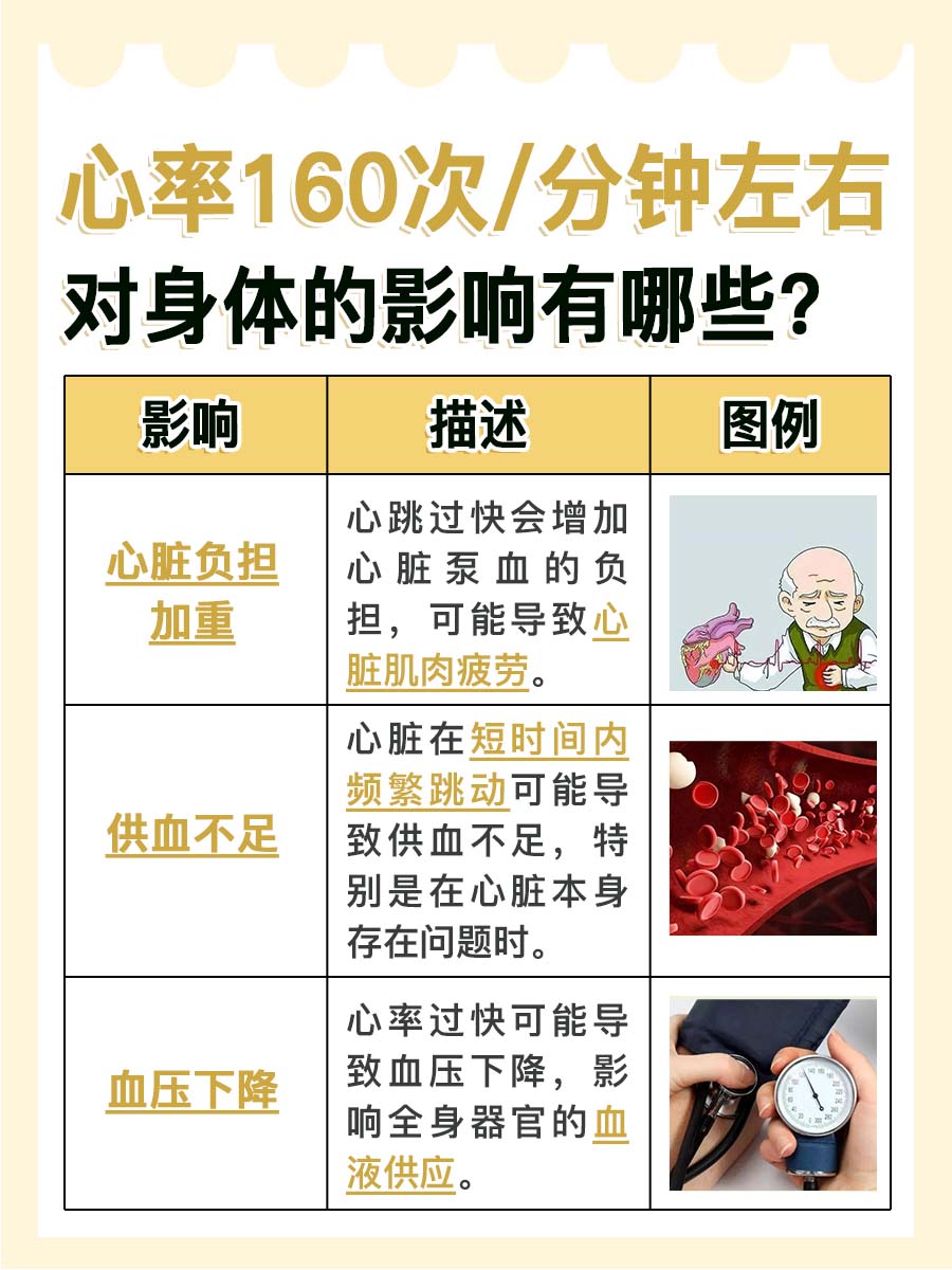 心率160次/分钟:究竟意味着什么?