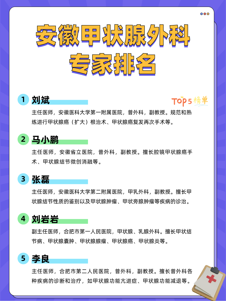 安徽甲状腺外科专家排名