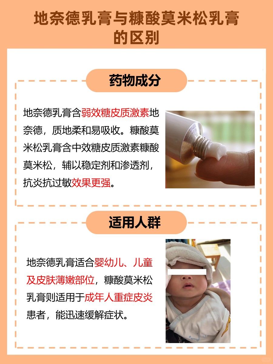 地奈德乳膏与糠酸莫米松乳膏：别再傻傻分不清！