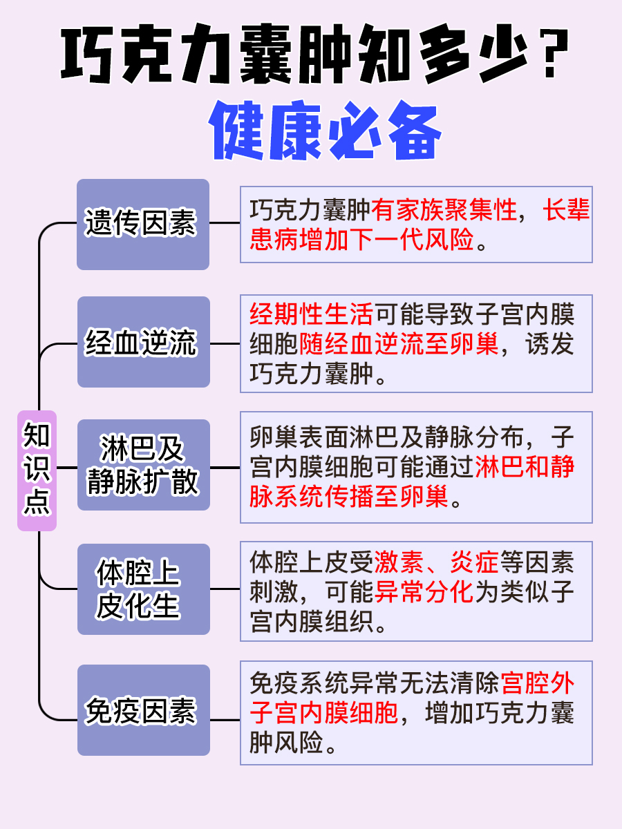 巧克力囊肿来袭？一文读懂它