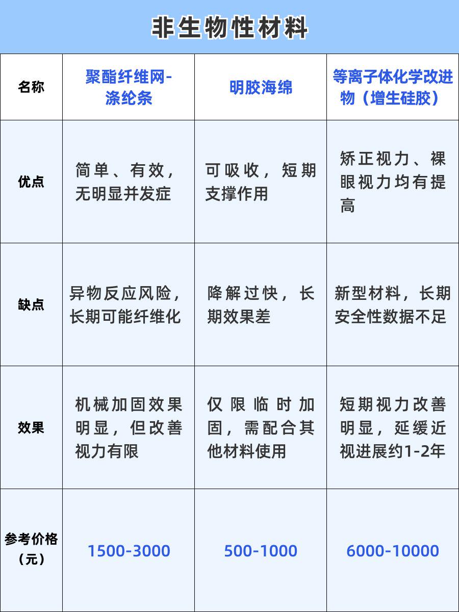 北京后巩膜加固术价格：技术、材料与服务的多维考量