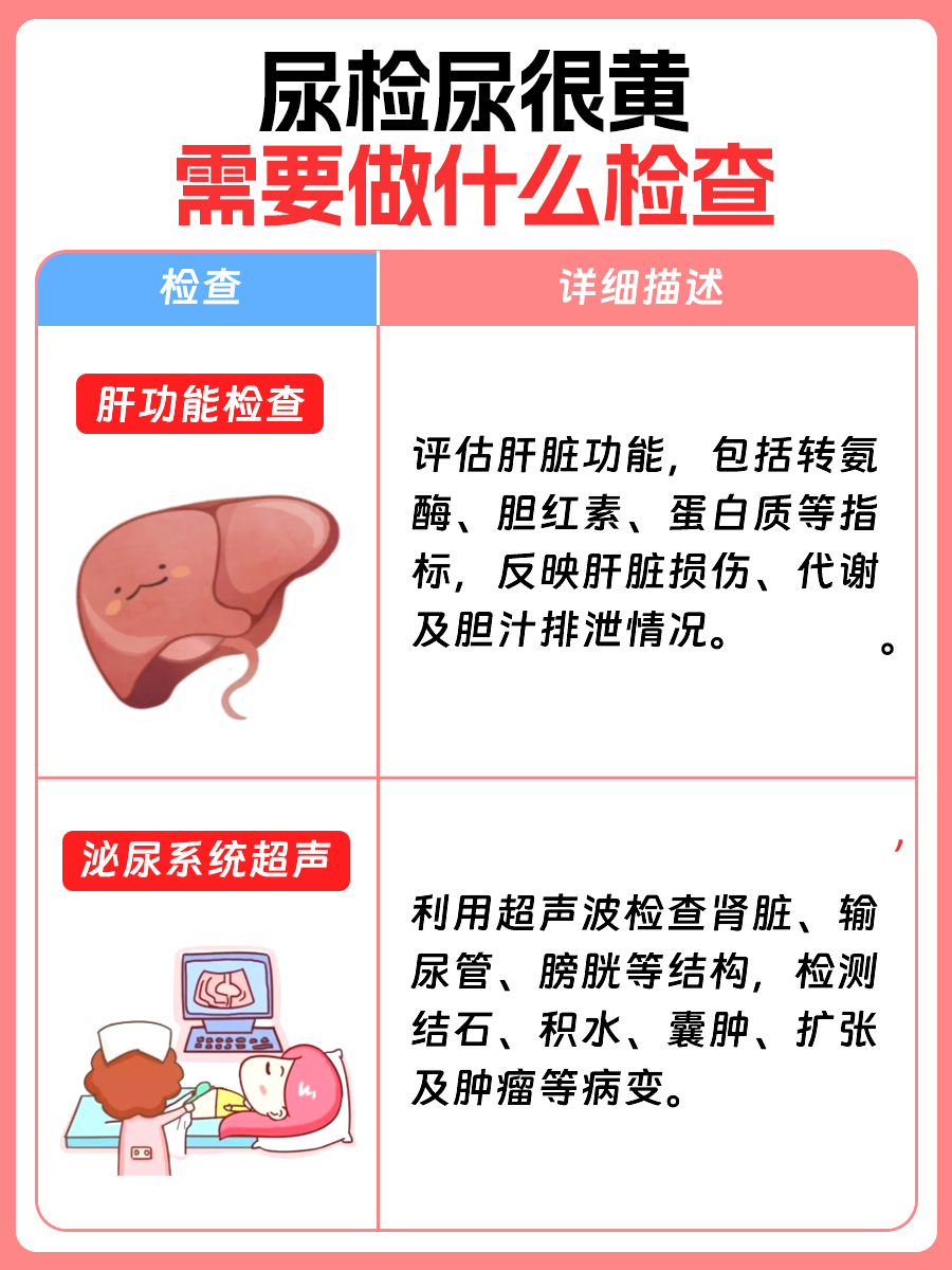 医生解读：尿检尿黄能过关吗？