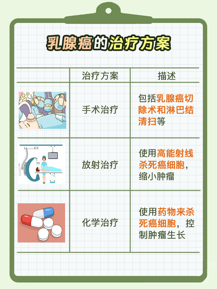 艾灸频繁却不幸患乳腺癌?原因揭秘