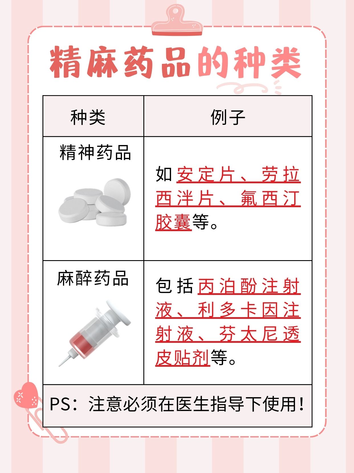 探究精麻药品清单：这些药物必须知道