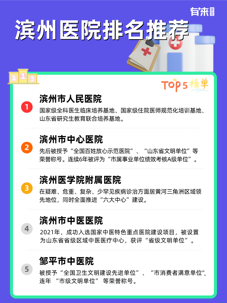 滨州医院排名推荐
