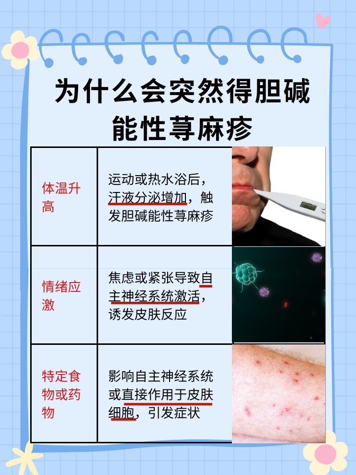 胆碱能性荨麻疹突袭？揭秘这一病症的成因