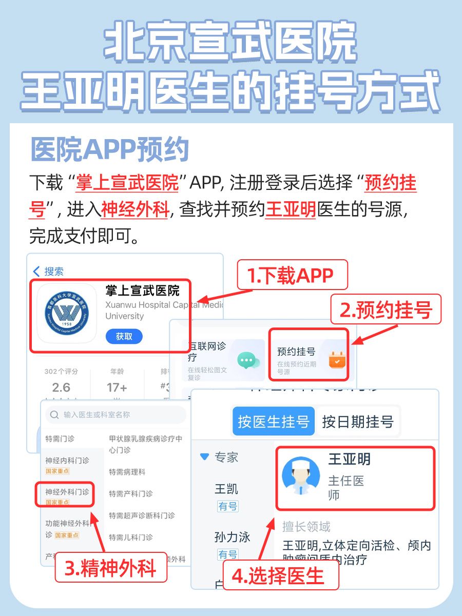北京宣武医院王亚明医生怎么样?怎么挂号?