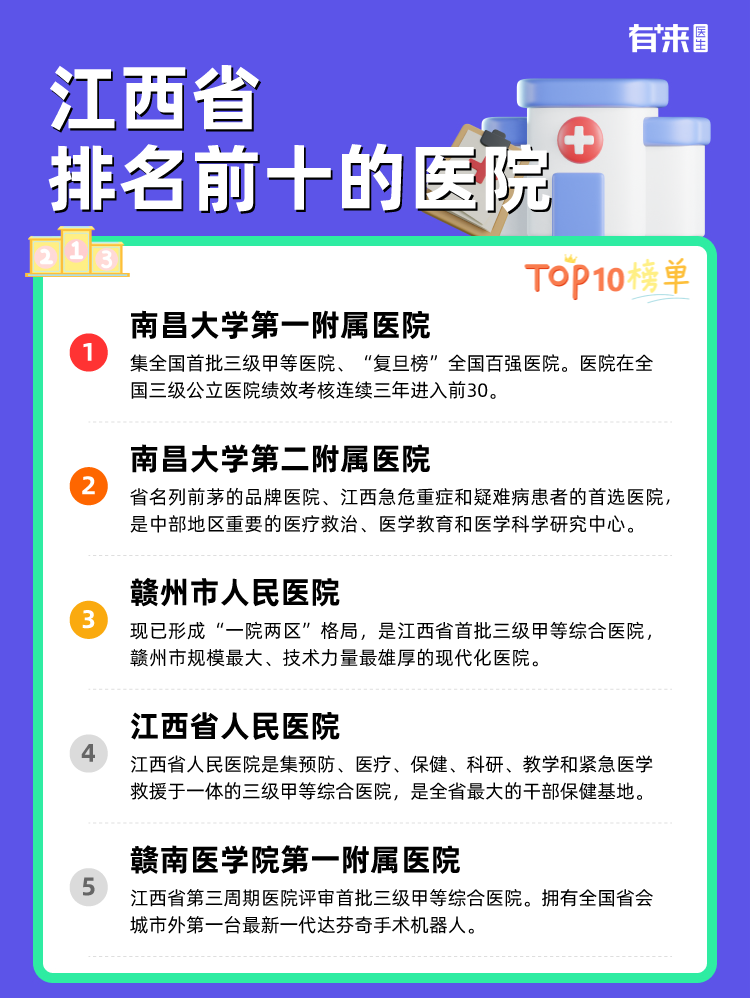 江西省排名前十的医院
