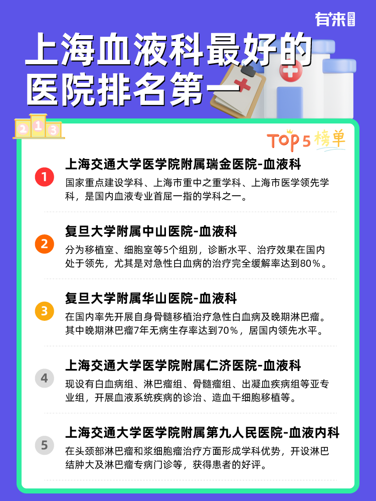 上海血液科比较好的医院排名第一