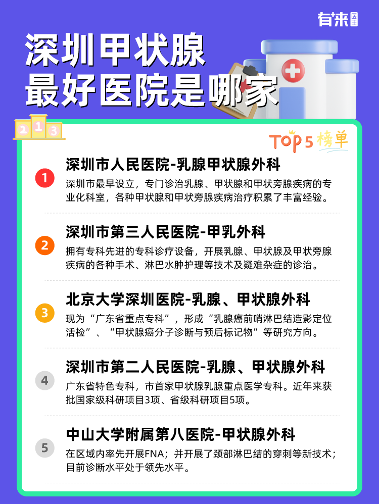 深圳甲状腺比较好医院是哪家