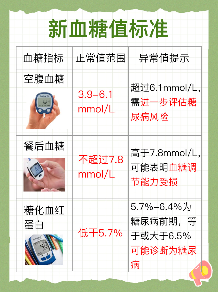 新血糖值标准一览表