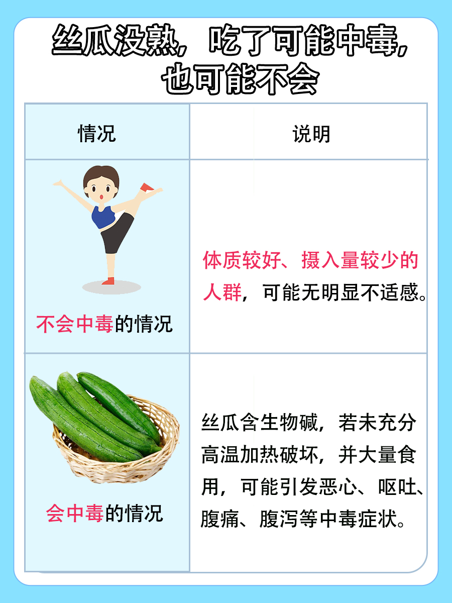 丝瓜没煮熟吃了会不会中毒啊？疑问揭晓