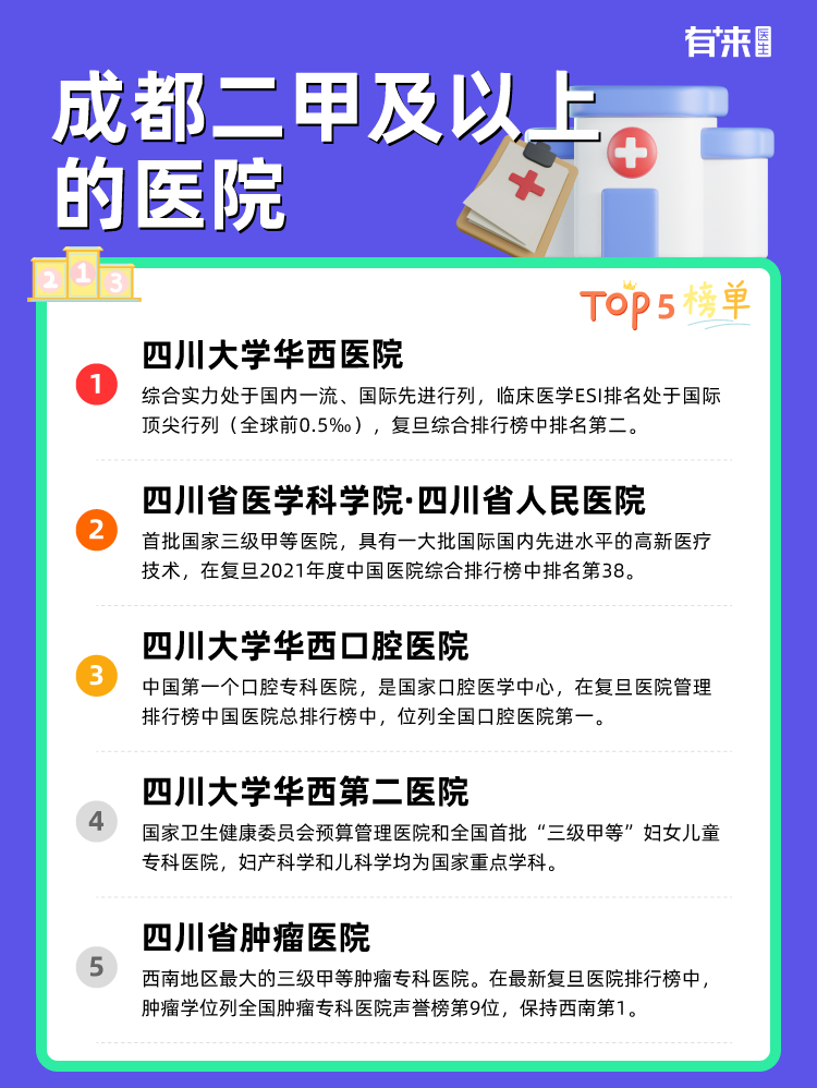 成都二甲及以上的医院