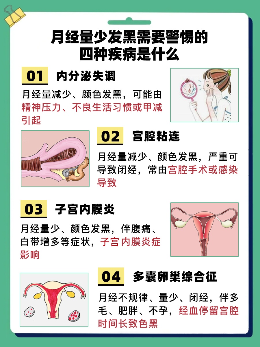 了解：月经量少发黑要警惕哪四种病？