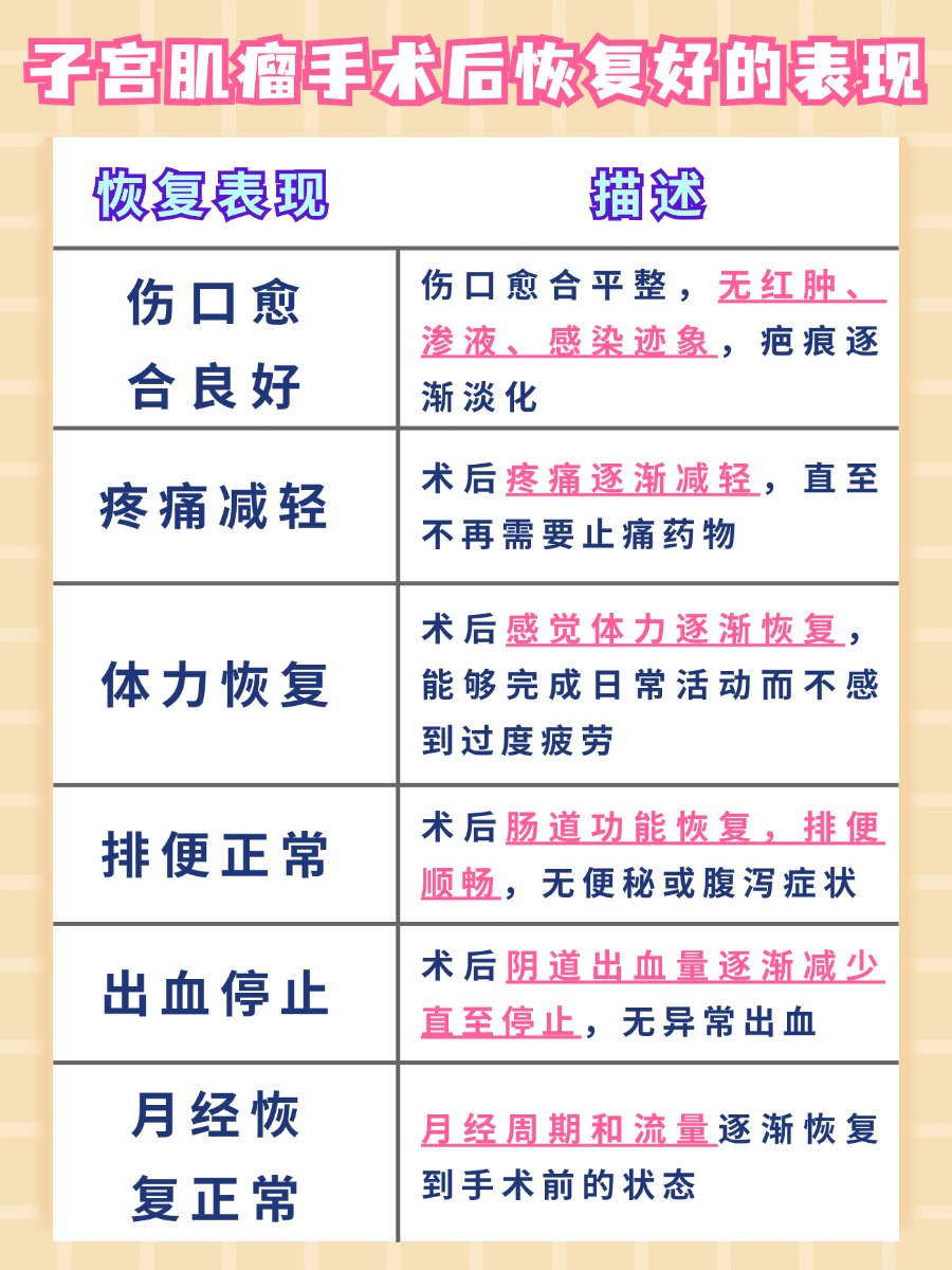 术后恢复：子宫肌瘤患者何时能上班？