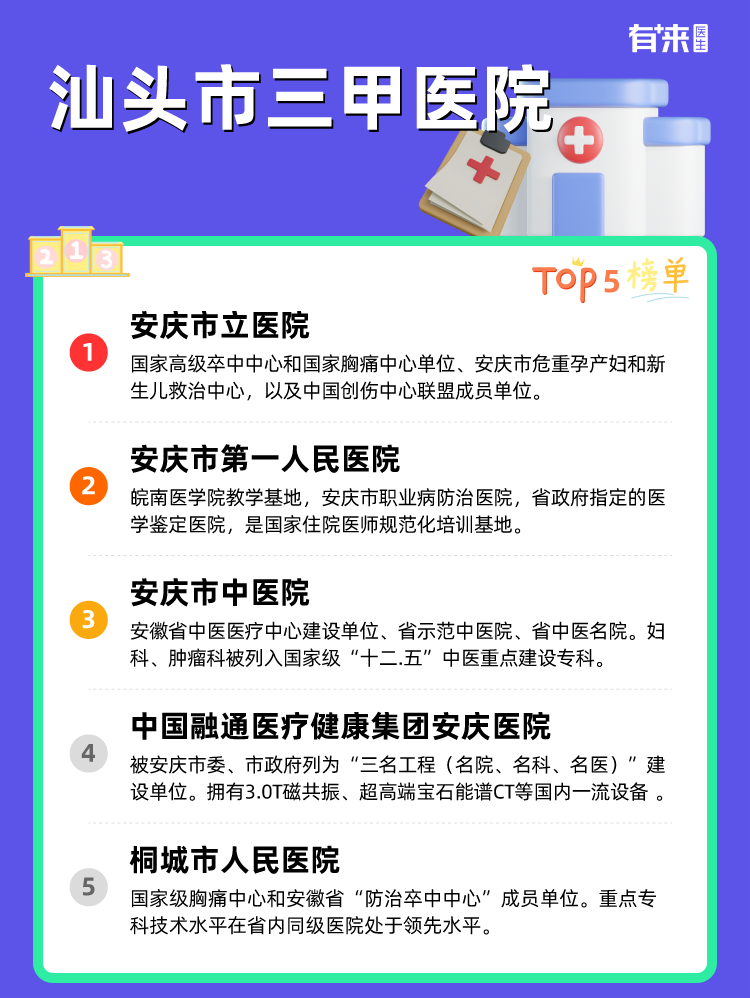 安庆医院排名推荐