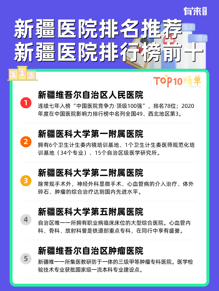 新疆医院排名推荐 新疆医院排行榜前十