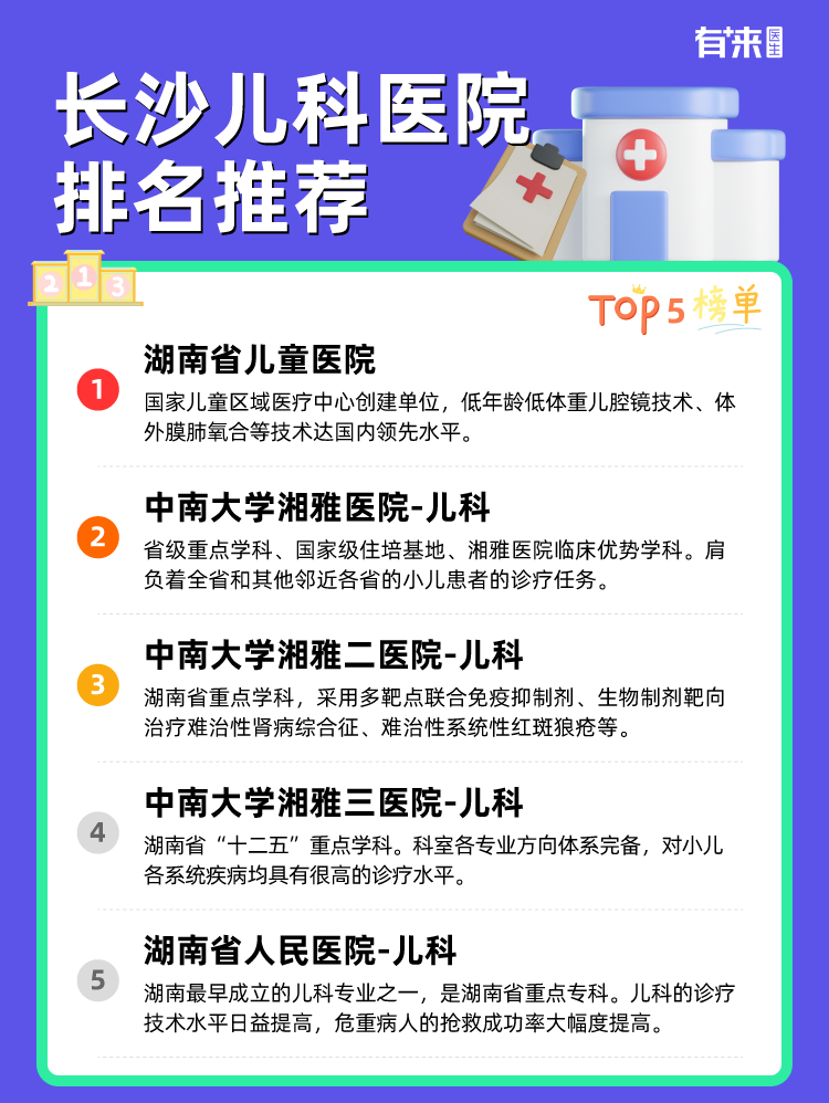 长沙儿科医院排名推荐