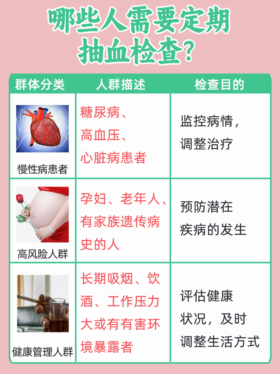 一文了解：抽血可以检查什么项目？
