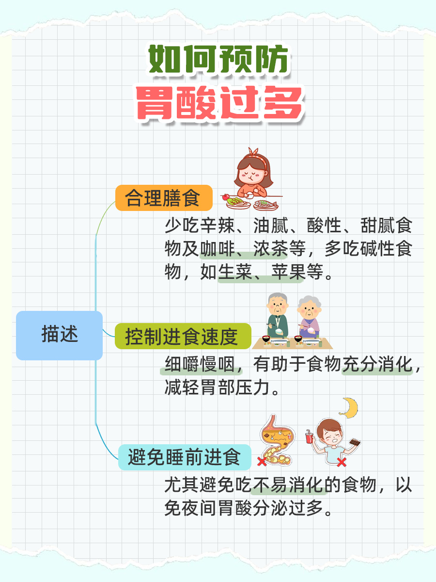 长期胃酸过多，是引发胃癌的潜在因素吗？