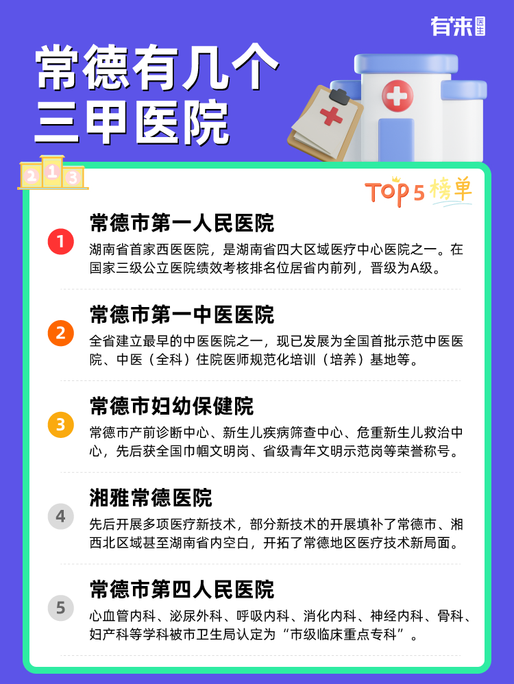 常德有几个三甲医院