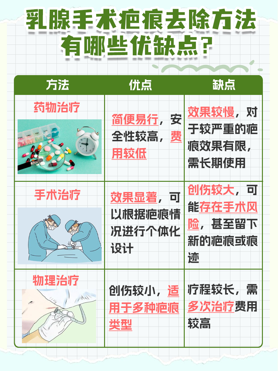 乳腺手术疤痕去除方法，一文揭晓答案