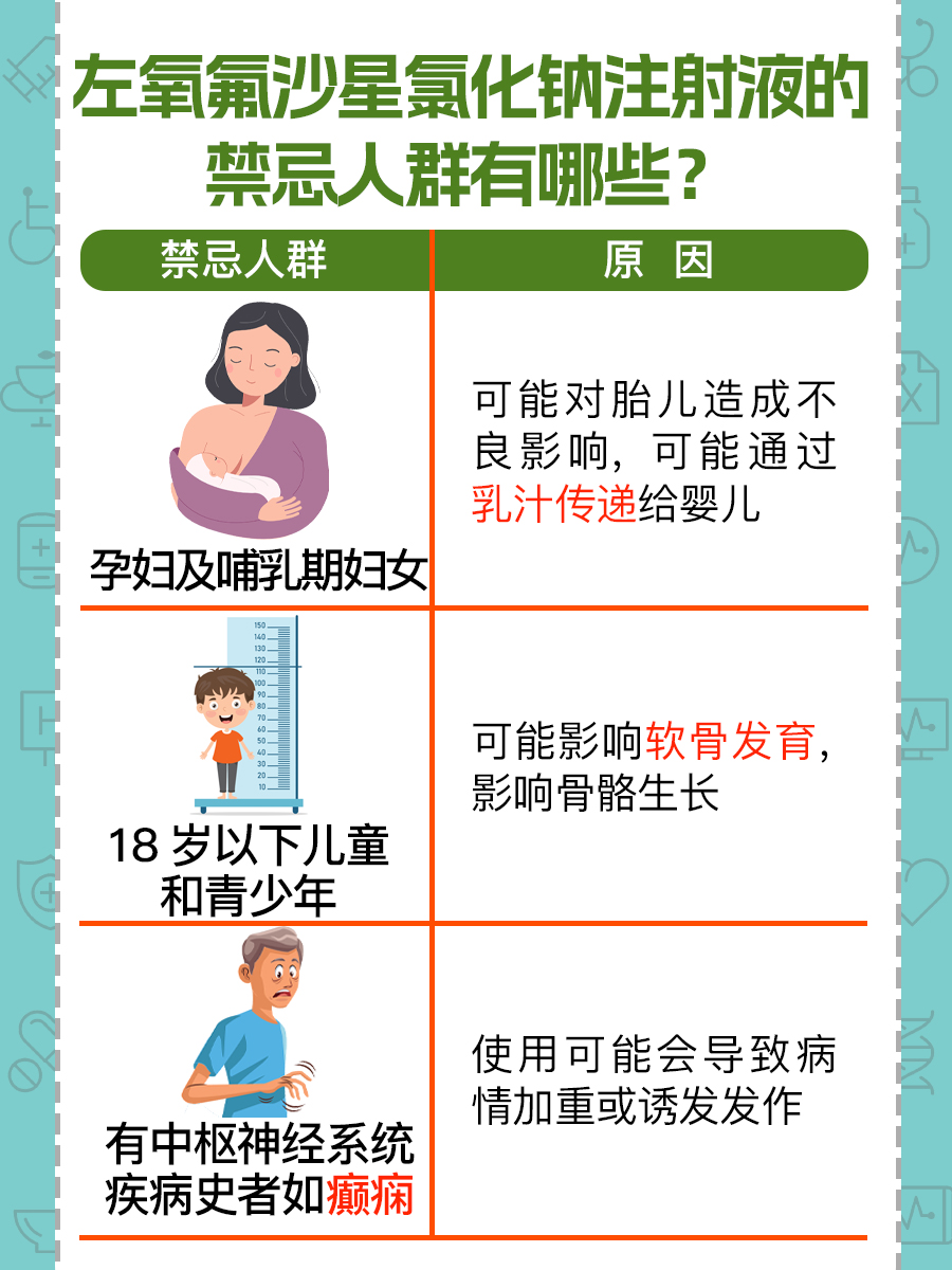 左氧氟沙星氯化钠注射液的功用，你知道吗？