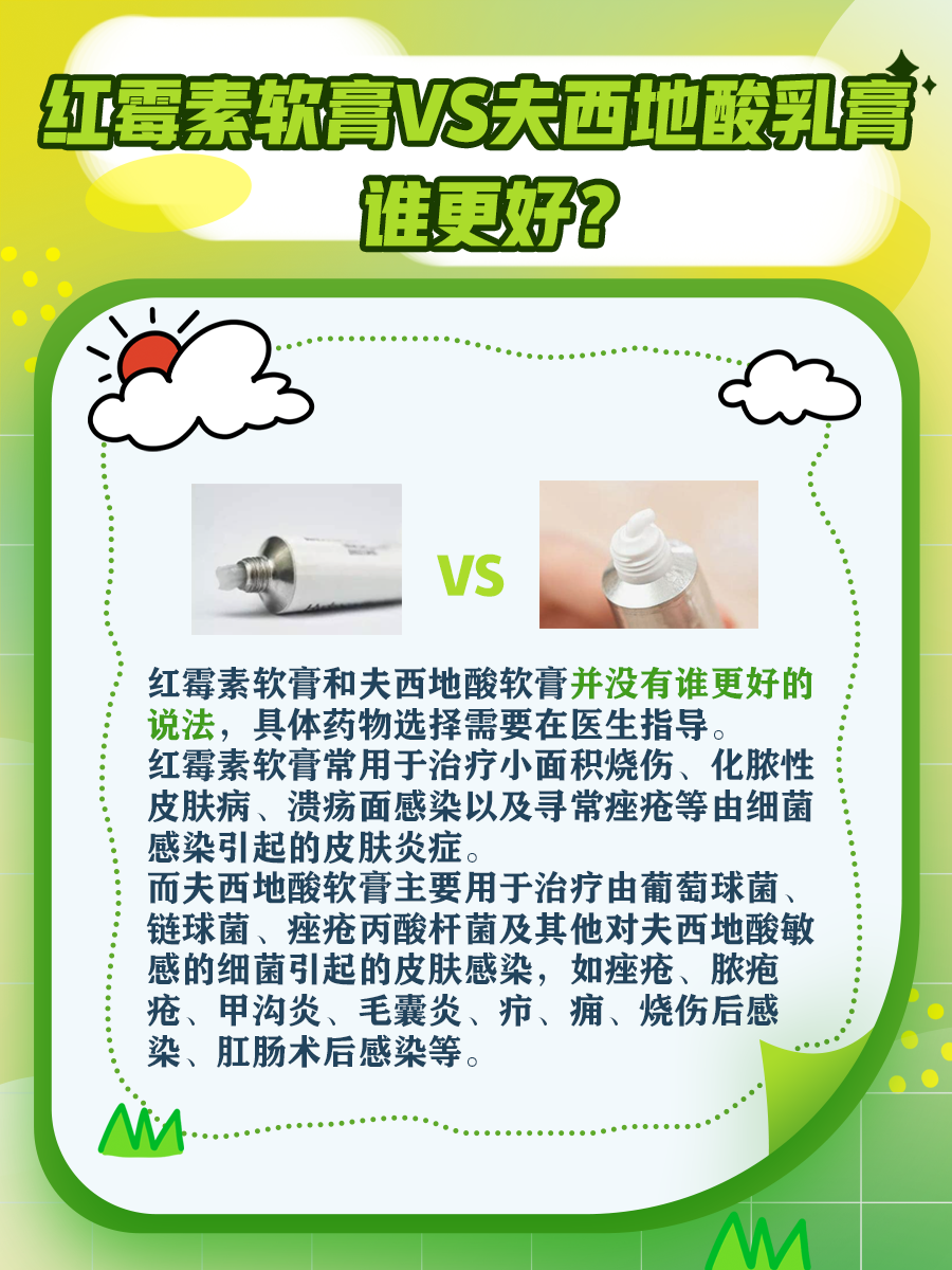 红霉素软膏VS夫西地酸乳膏，谁更胜一筹？