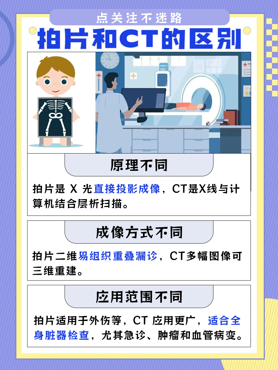 拍片和CT的区别，答案在这里