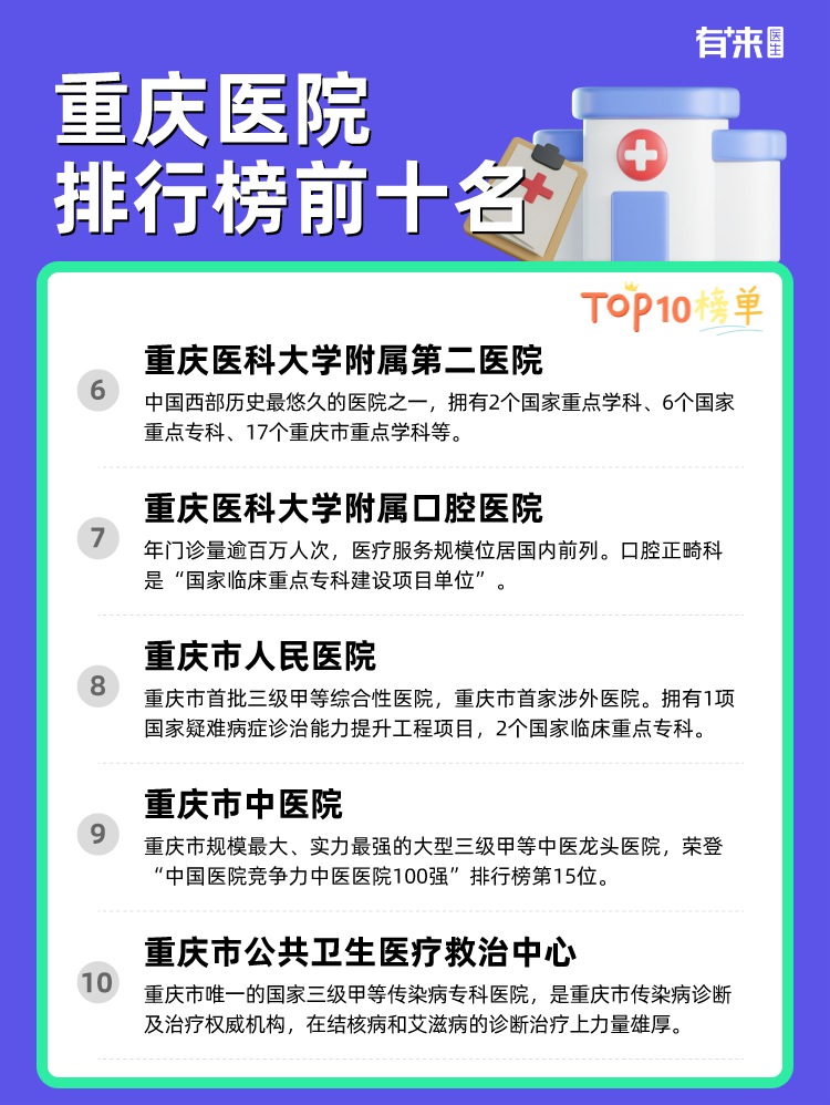 重庆医院排行榜前十名