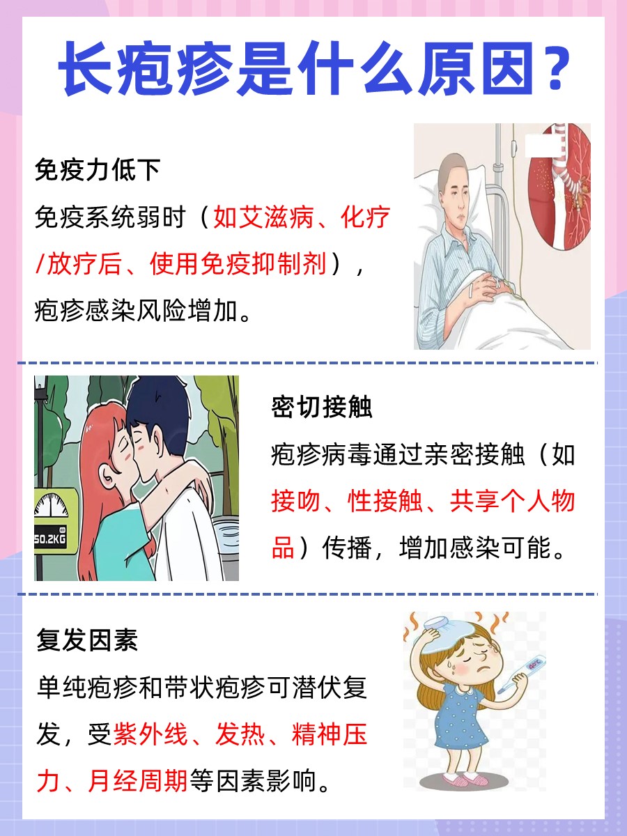 疱疹来袭？这些原因可能是“导火索”