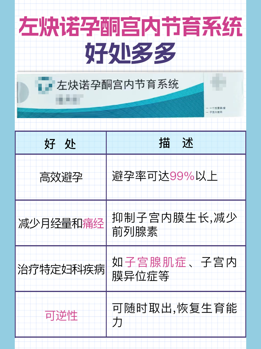医生揭秘！左炔诺孕酮宫内节育系统的好处和坏处