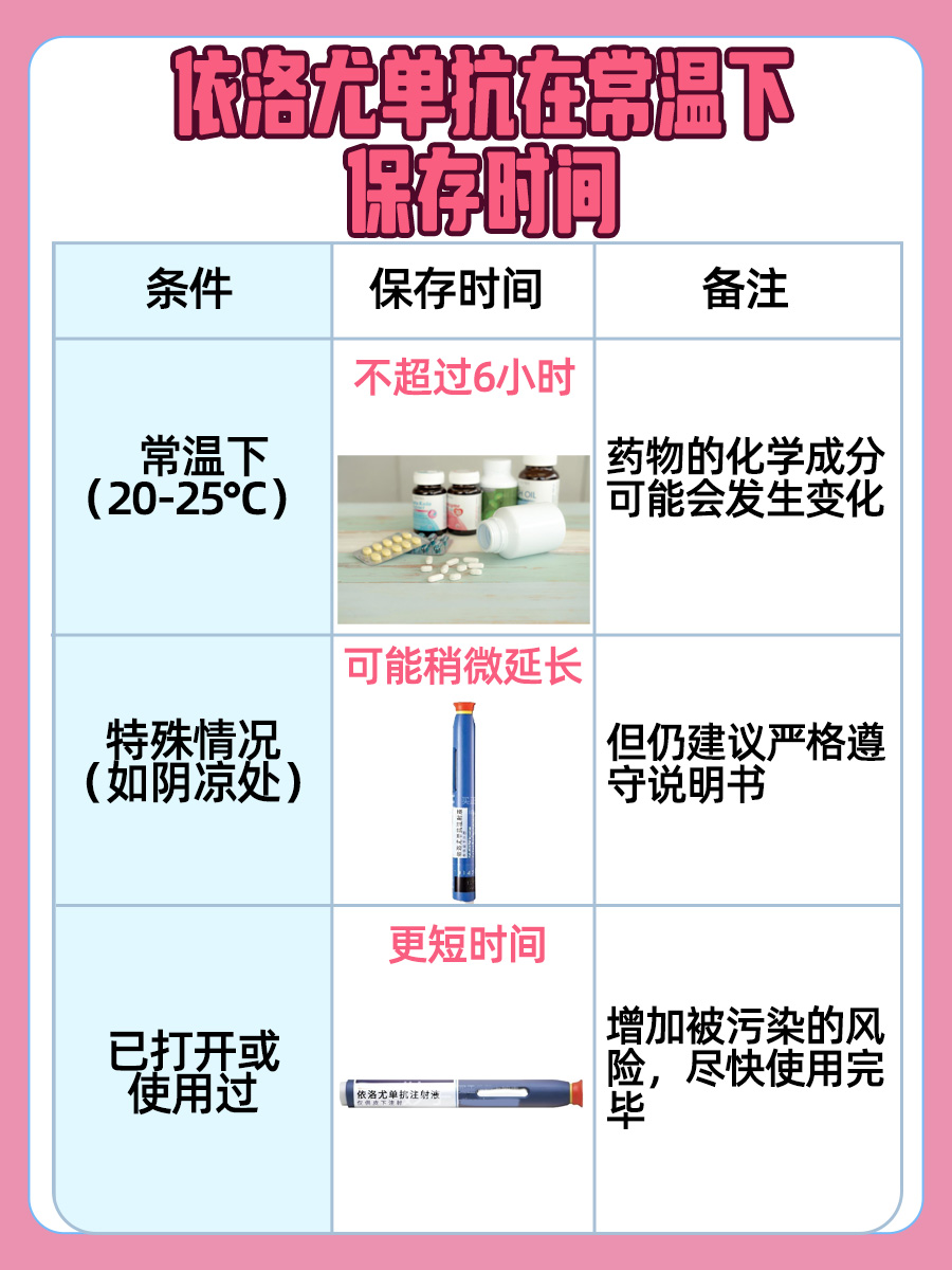 依洛尤单抗常温下多久失效？储存有门道！