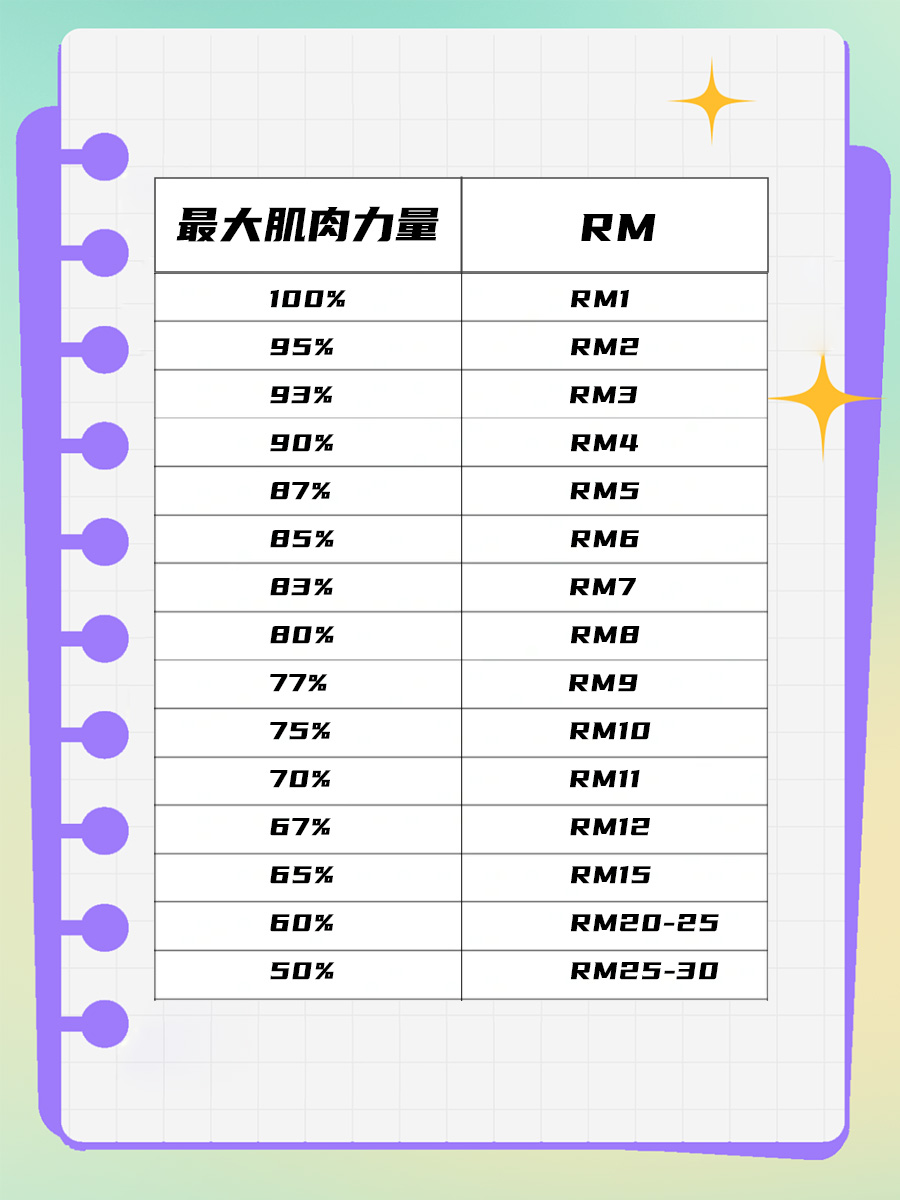 健身RM对照表：科学制定你的力量训练计划