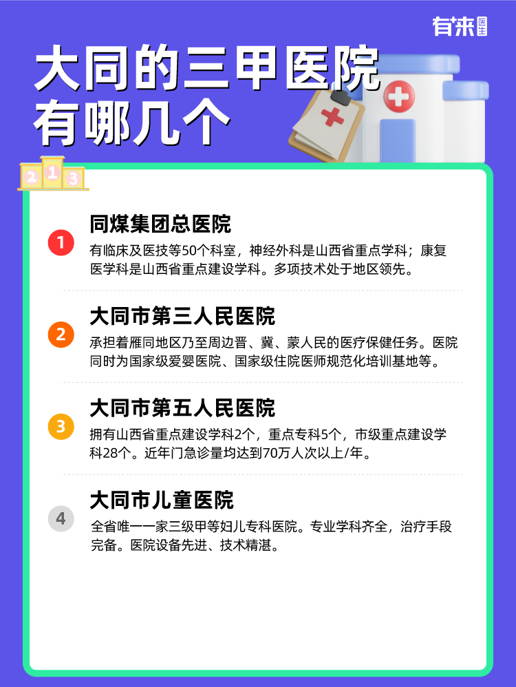大同的三甲医院有哪几个