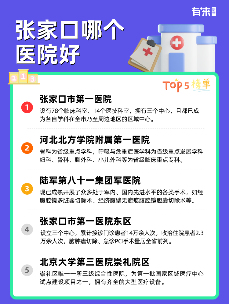 张家口哪个医院好
