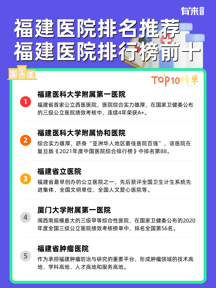 福建医院排名推荐 福建医院排行榜前十