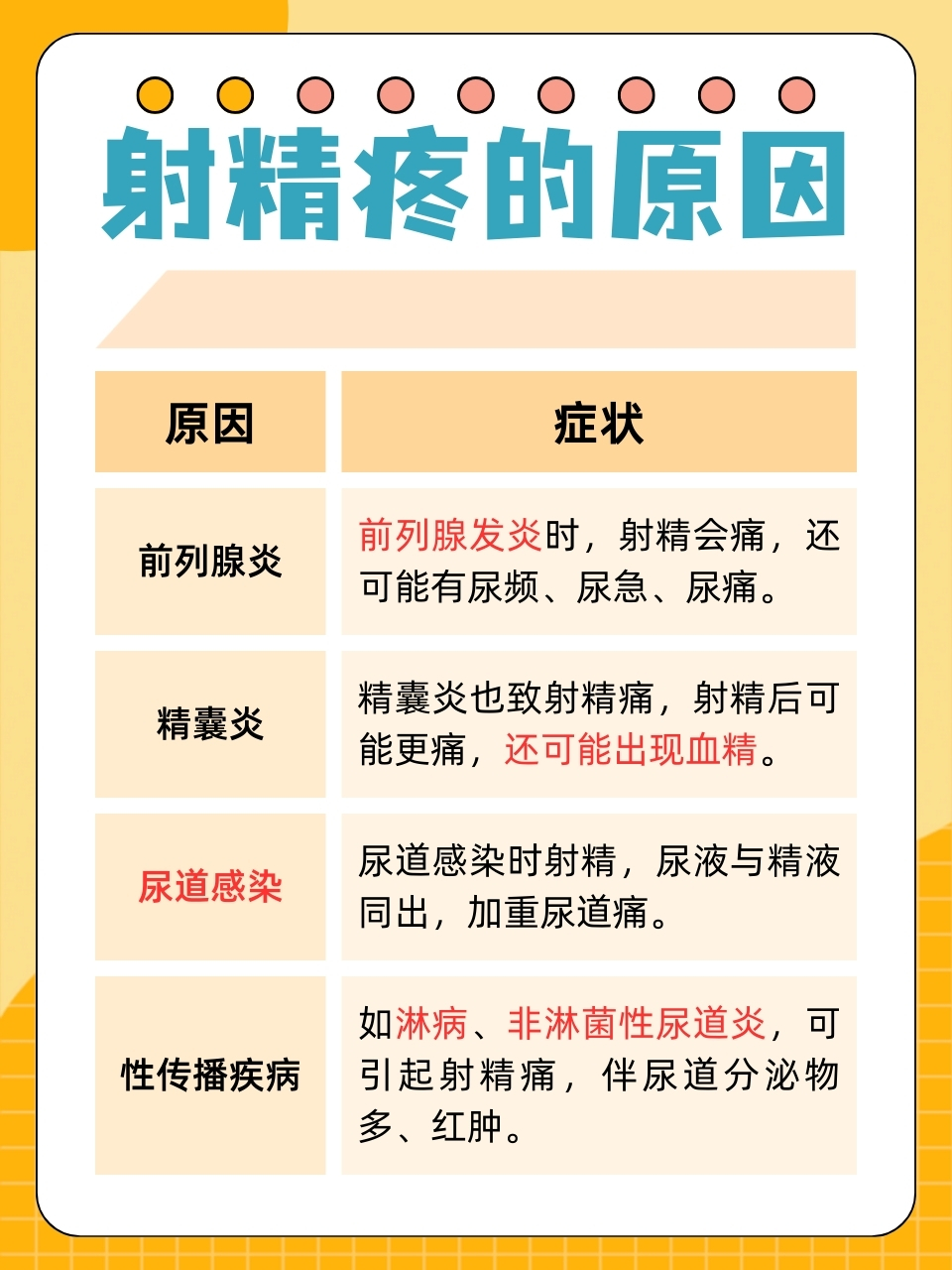 是什么让男性在射精时产生疼痛感？