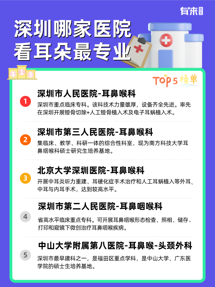 深圳哪家医院看耳朵比较专业