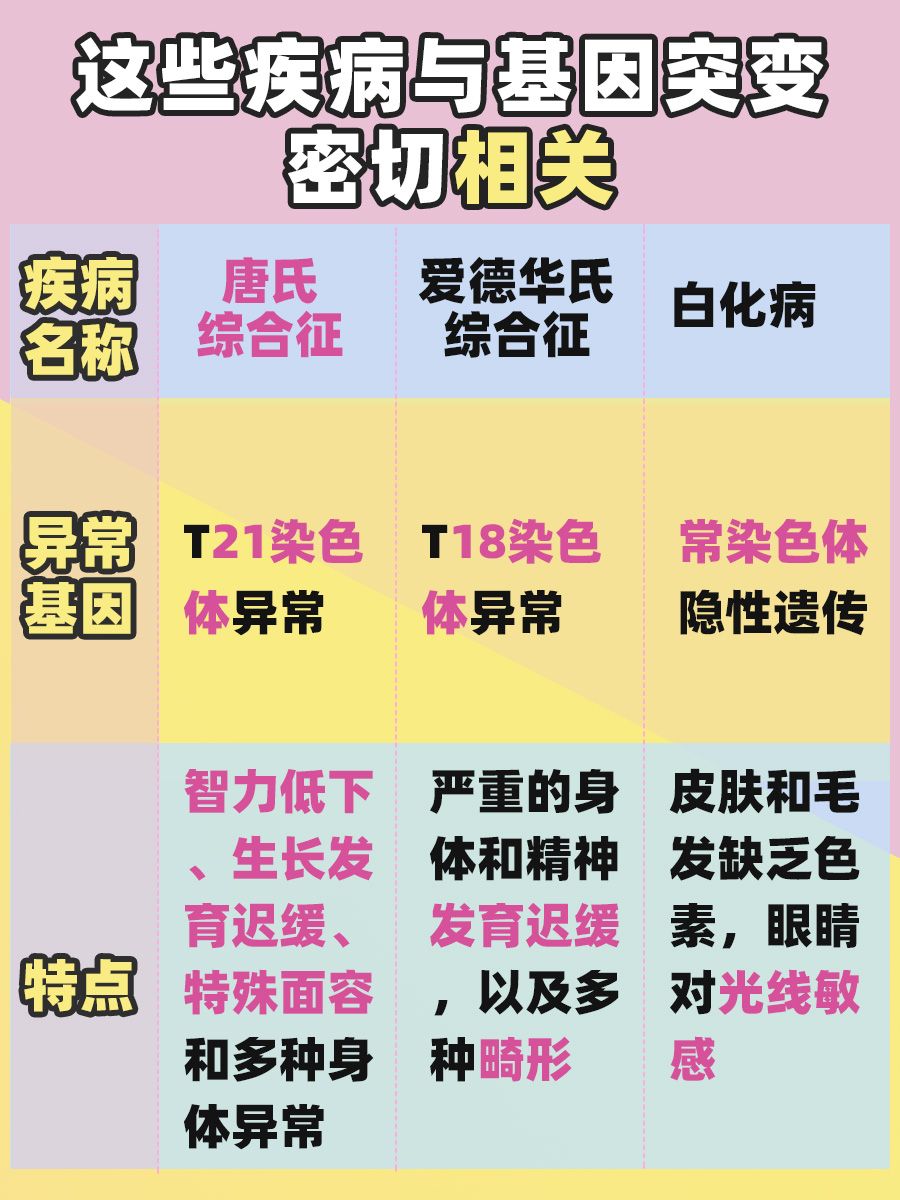 基因突变:探索DNA中的“意外之变”