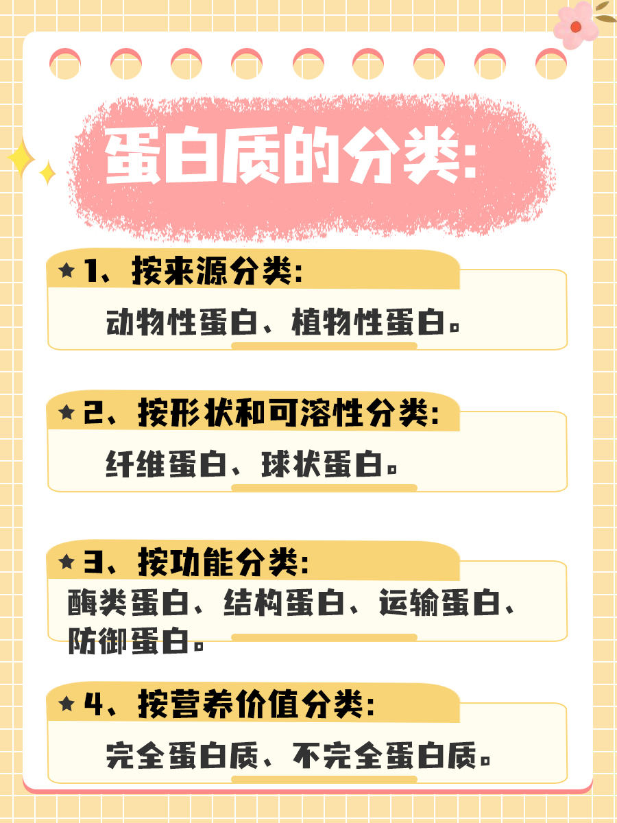 想了解蛋白质的分类？看完这篇文章就够了！