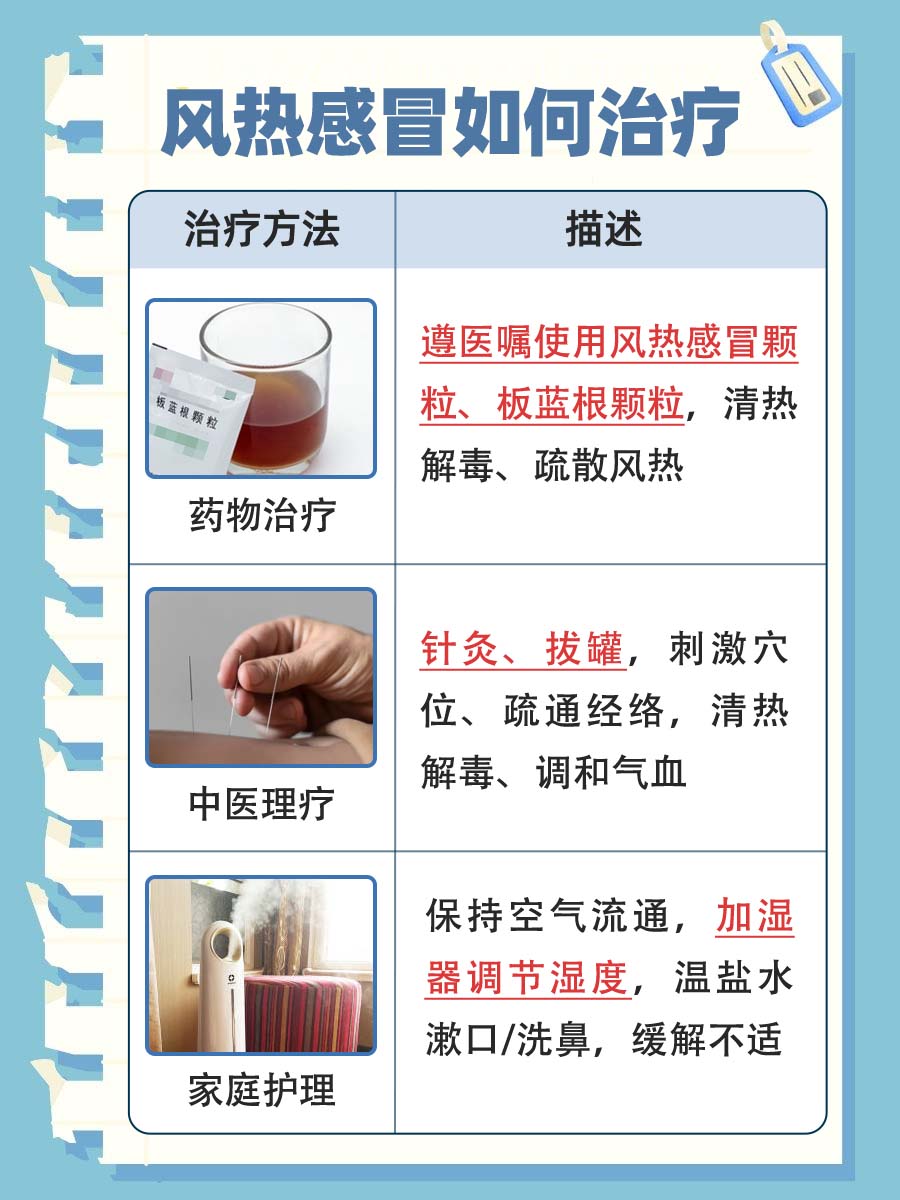 风热感冒是体内有火吗？一文解析