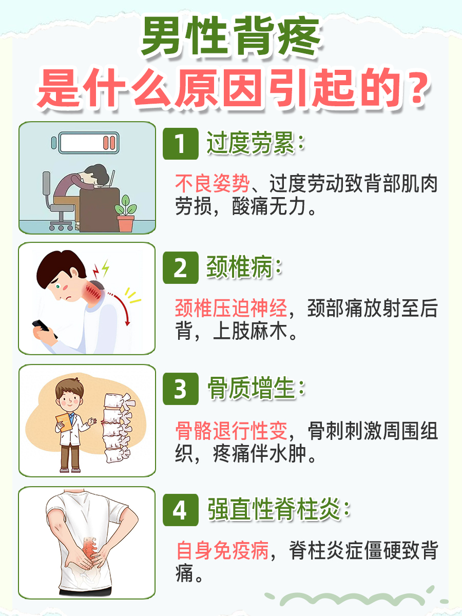 男性背疼：几个常见的原因你中招了吗？