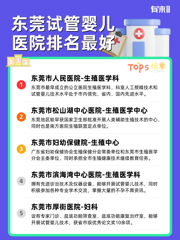 东莞试管婴儿医院排名比较好