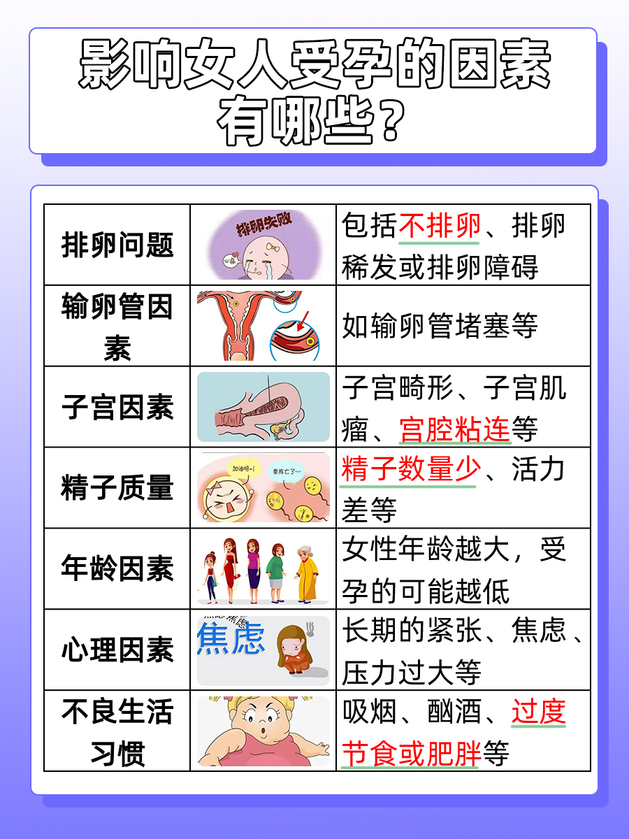 医生告诉你：女人肾虚能怀上孩子吗？