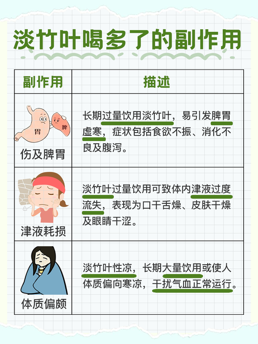 淡竹叶过量饮,警惕这些副作用!